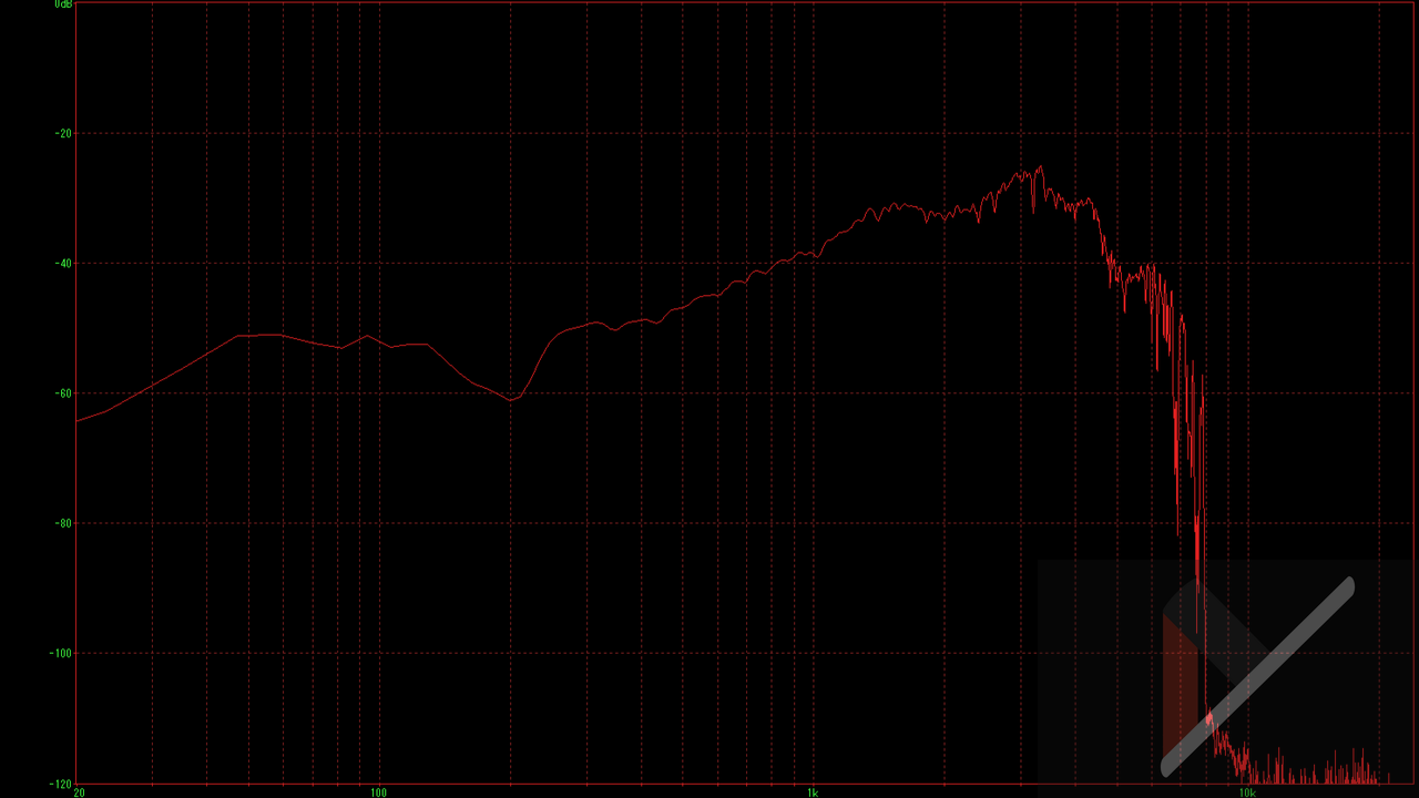 SOUNDPEATS H3の周波数特性 音質の傾向