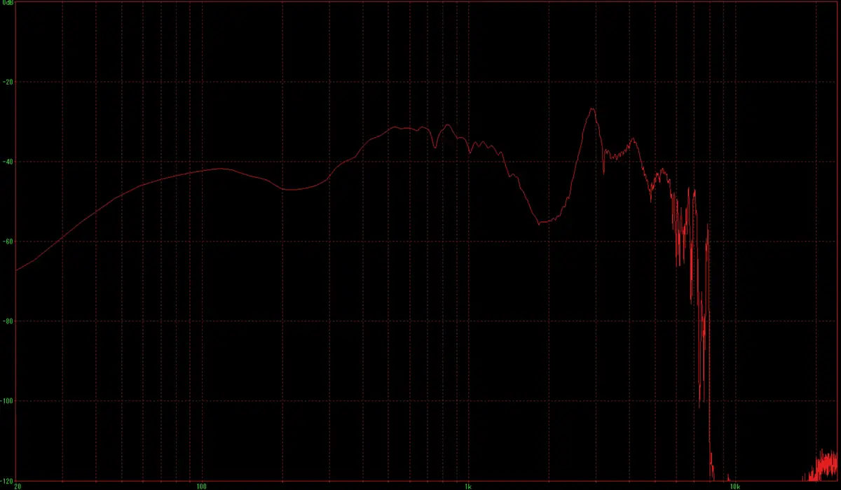 SOUNDPEATS UU2 POPClip2 周波数特性を計測した結果
