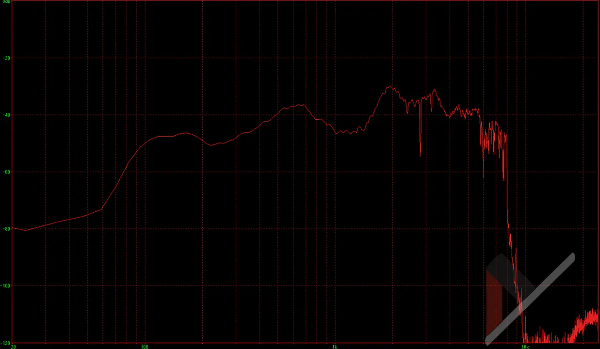 SOUNDPEATS Air6 HSの周波数特性を計測した結果 ダイナミックEQオン