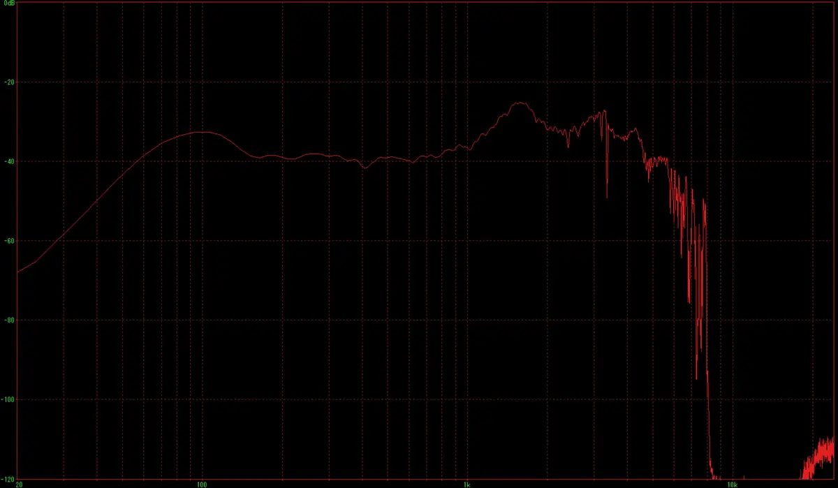 SOUNDPEATS C30 筆者が計測した周波数特性