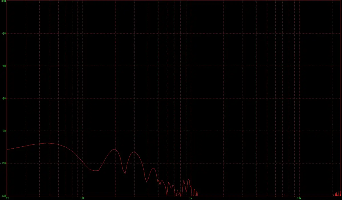 SOUNDPEATS C30 ノイキャンON時の周波数特性 ※再生停止時