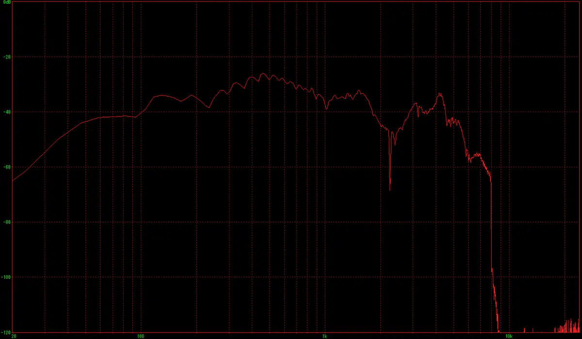 SOUNDPEATS Clip1 Dolby Audio 音楽モードの周波数特性