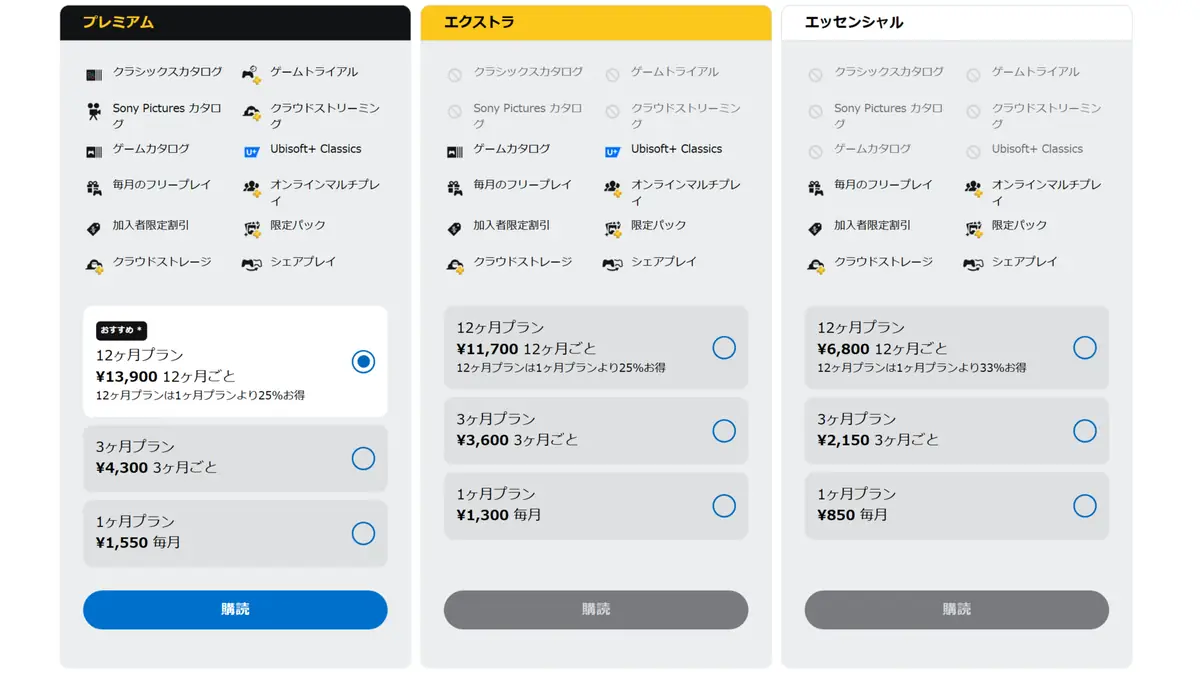 PS Plus プランの違いの画像 公式HPのスクショ
