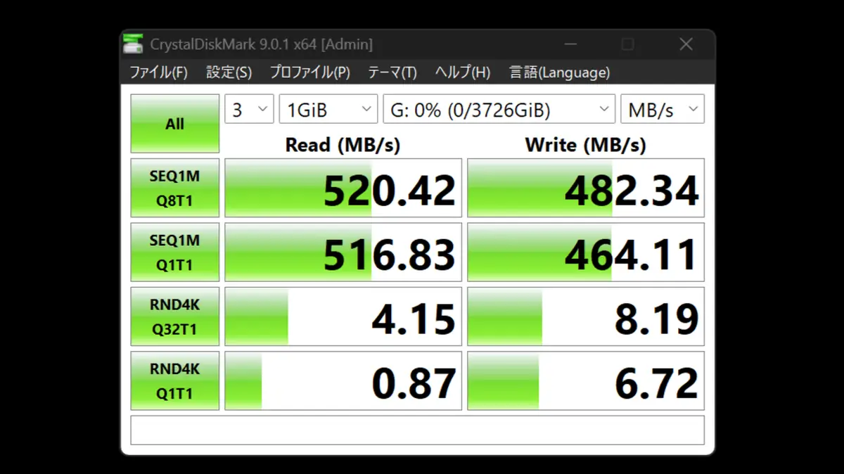4つのHDD(RAID0)の計測結果