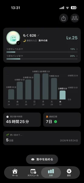 mokuアプリ アプリの分析画面